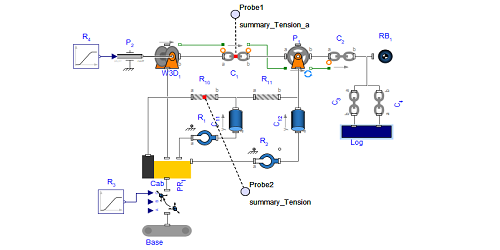 Model structure